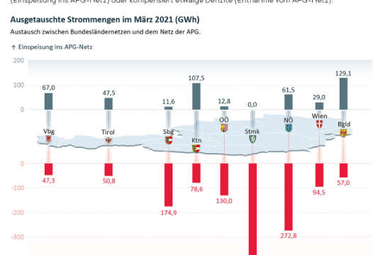 2005-0071-Energieaustausch März2021_final.jpg